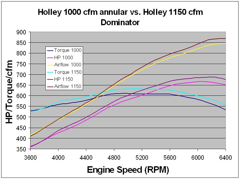 511" FE Annular vs. Dominator